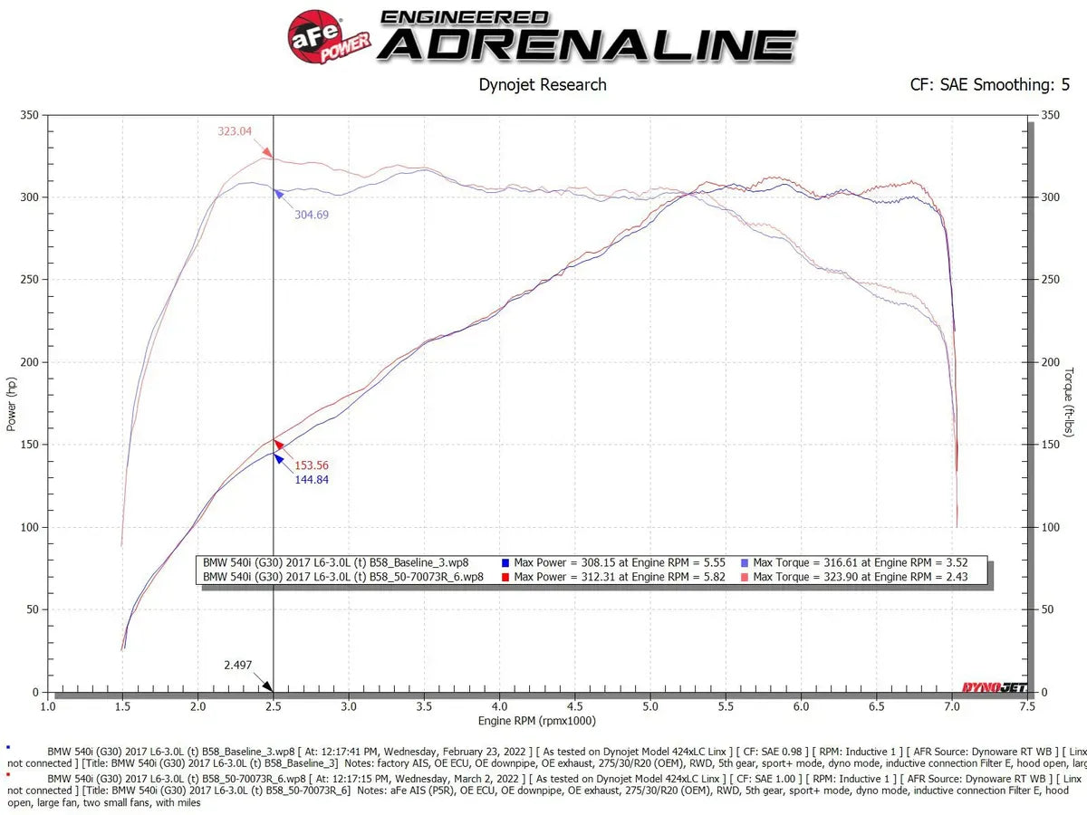 aFe POWER Momentum GT Intake System - BMW / B58 / G30 540i / G1X / 740i / 840i / G0X / X3 / X4