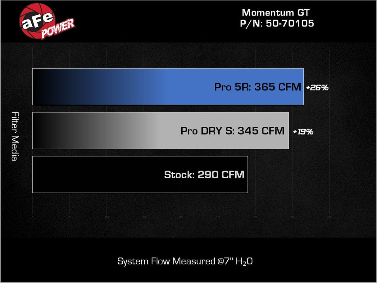 aFe Momentum GT Cold Air Intake System w/ Filter - BMW / G01 / G02 / B58 / X3 / X4 M40i