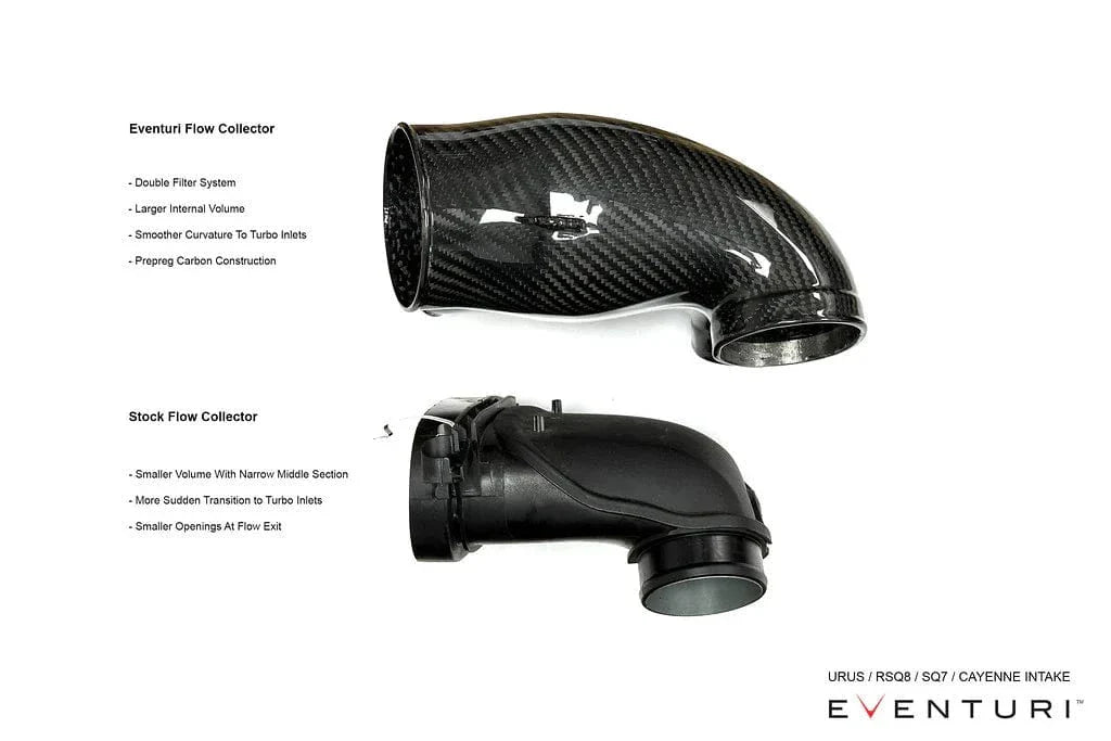 Eventuri 4.0TFSI Twin Turbo V8 Black Carbon Intake System 2025+ - Porsche / Lamborghini