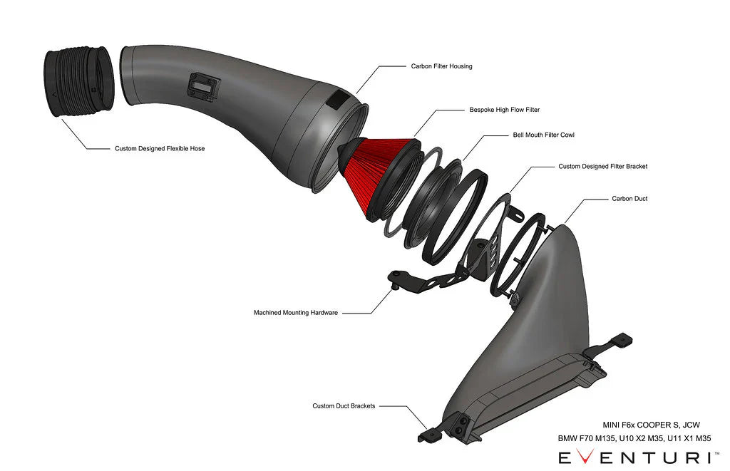 Eventuri Black Carbon Intake System - BMW / MINI / U1X / X1 / X2 / M35i / F6X / S / JCW
