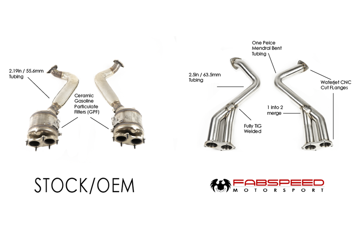 Fabspeed Porsche 718 GT4 / GTS / Spyder Over Axle Link Pipes (2020+)