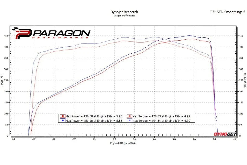 Eventuri Chevrolet C8 Corvette Coupe Black Carbon Intake System