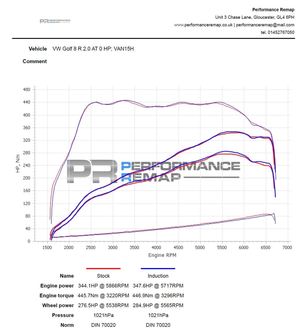 Induction Kit for the EA888 Gen 3 & Gen 4 Engine