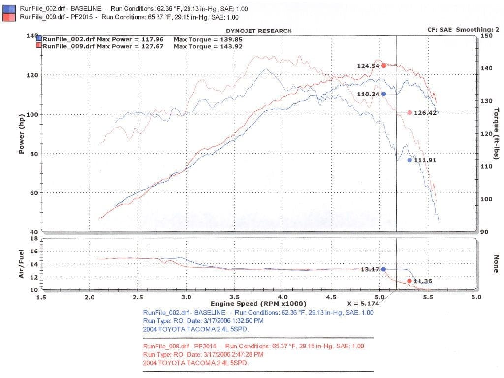 Injen 00-04 Tacoma 2.4L 4 Cyl. 01-04 Tacoma PreRunner 2.7L 4 Cyl. only Polished Power-Flow Air In