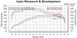 Injen 00-04 Tundra / Sequoia 4.7L V8 & Power Shield only Polished Power-Flow Air Intake System