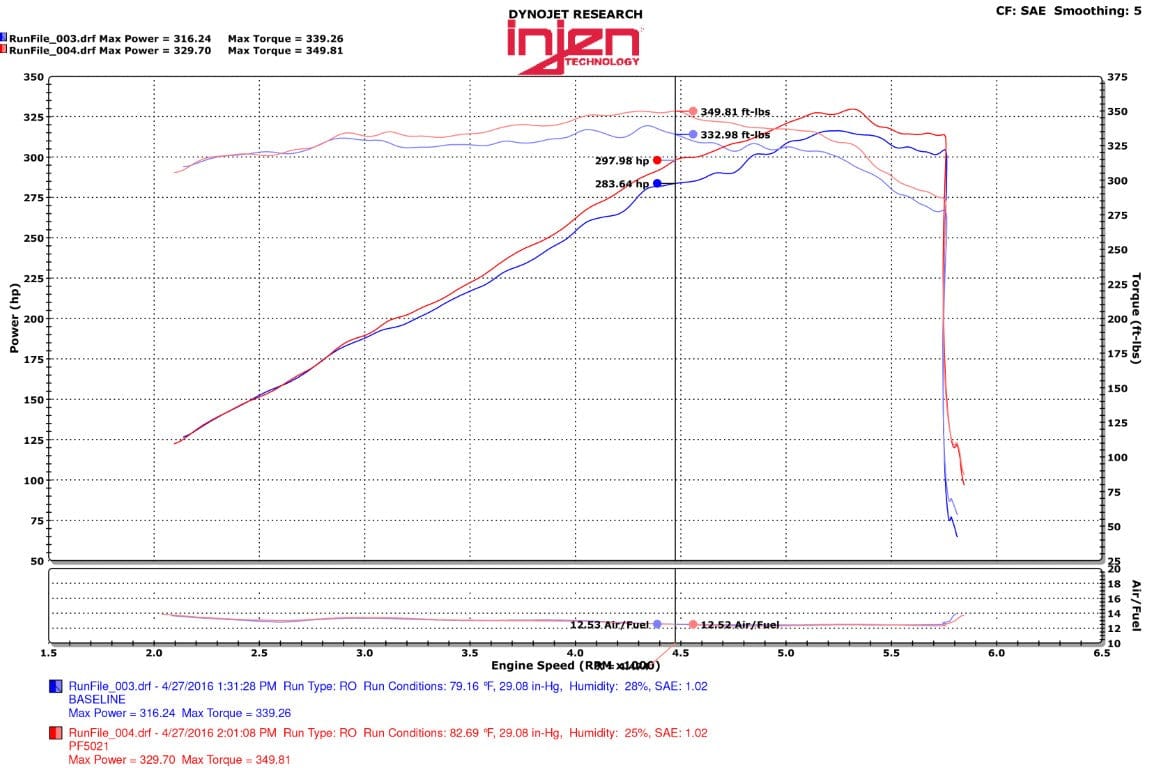 Injen 11-17 Dodge Durango R/T 5.7L V8 Polished Power-Flow Air Intake System