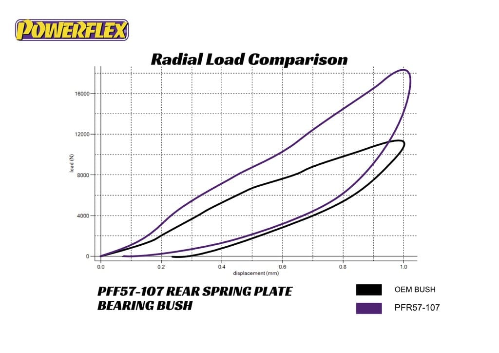 Powerflex Rear Suspension Spring Plates - Porsche 964 911