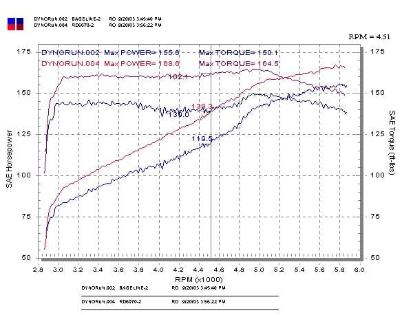 Injen 03-05 Mazda 6 3.0L V6 Coupe & Wagon Black Cold Air Intake