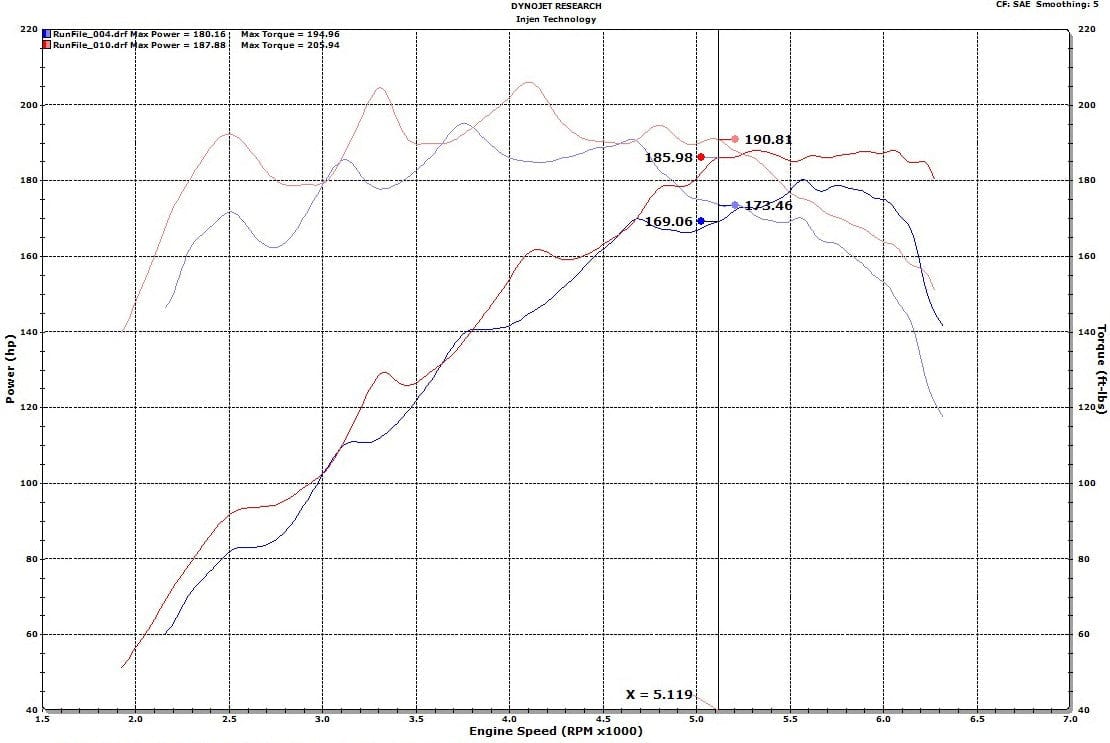 Injen 18-20 Hyundai Veloster L4-1.6L Turbo SP Cold Air Intake System