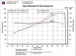 Injen 02-05 Civic Si / 02-06 RSX Type S Black Short Ram Intake