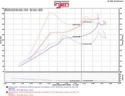 Injen 2016+ Honda Civic 1.5L Turbo (Excl Si) Polished Short Ram Air Intake
