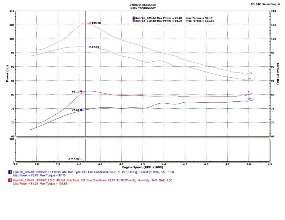 Injen 13-19 Toyota Prius C 1.5L 4cyl HYBRID Polished Tuned Intake w/MR Tech/Air Fusion