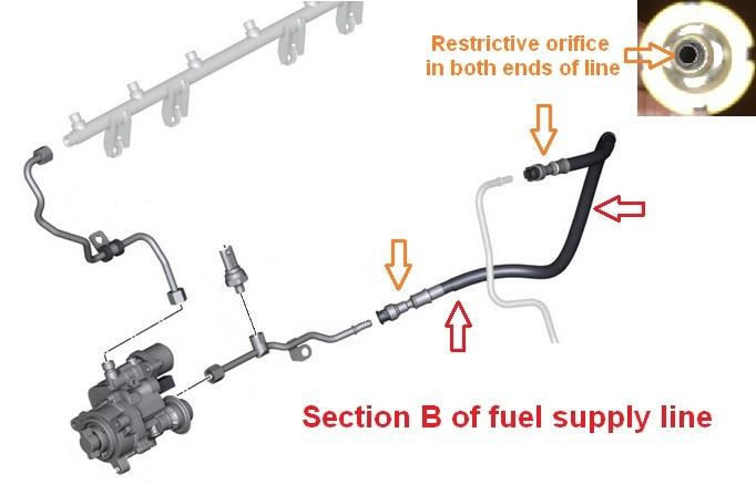 BMW 535i & Z4 Bluetooth Flex Fuel Kits for the E Chassis N54 & N55 Motors