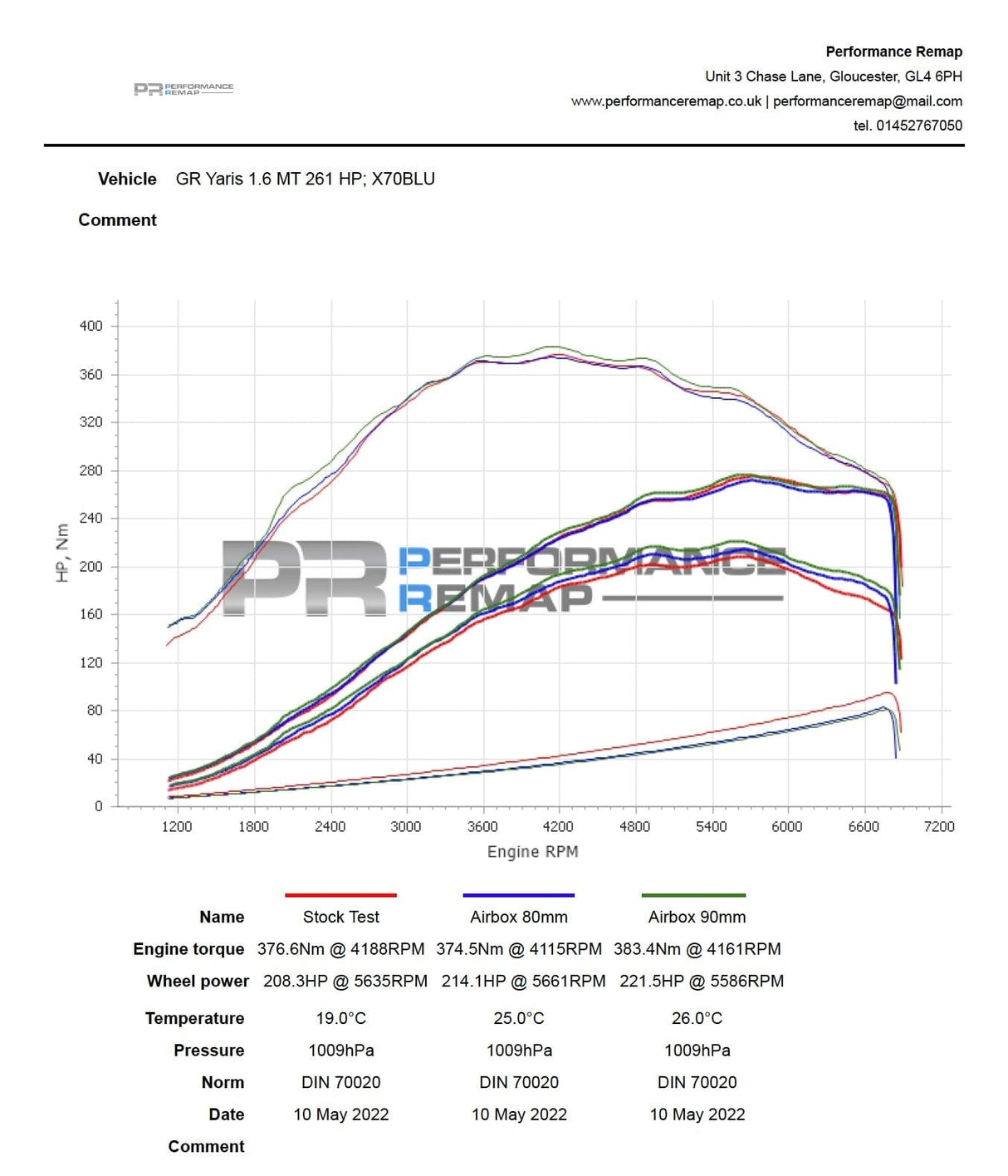Forge Motorsport Toyota Yaris/Corolla GR Upper Airbox Induction Kit