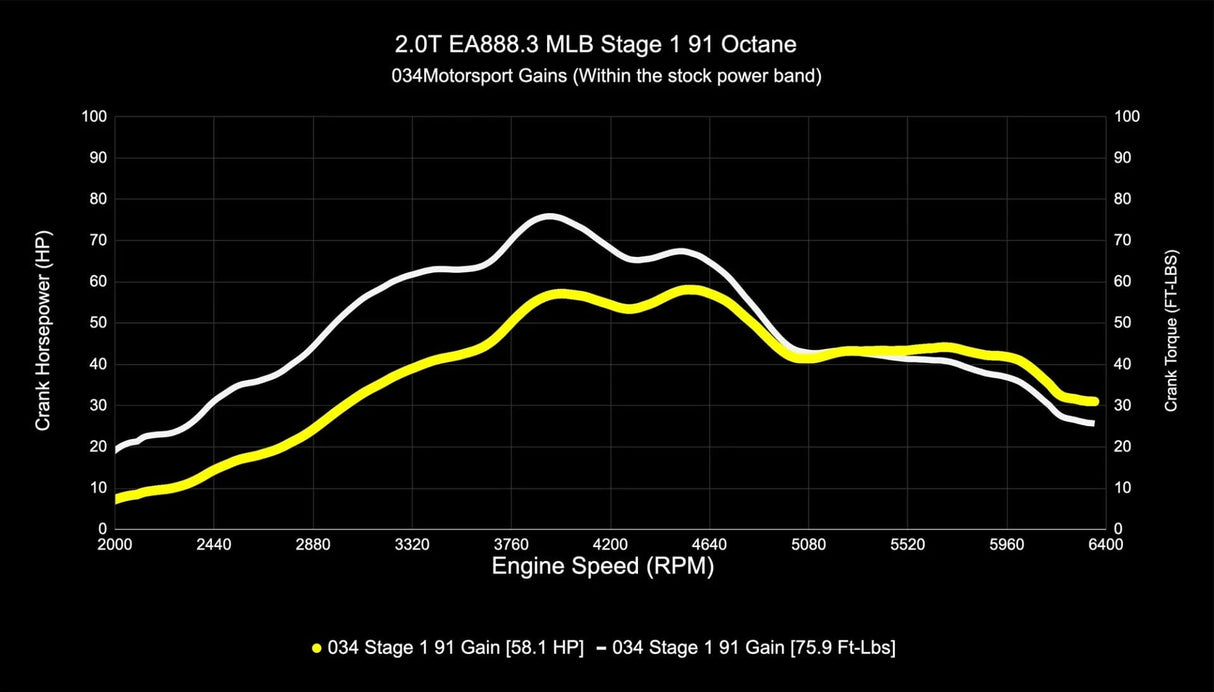 034Motorsport EA888.3 2.0T Dynamic+ Performance ECU & DL382 DSG Transmission Tuning Bundle - Audi / B9 / B9.5 / Q5