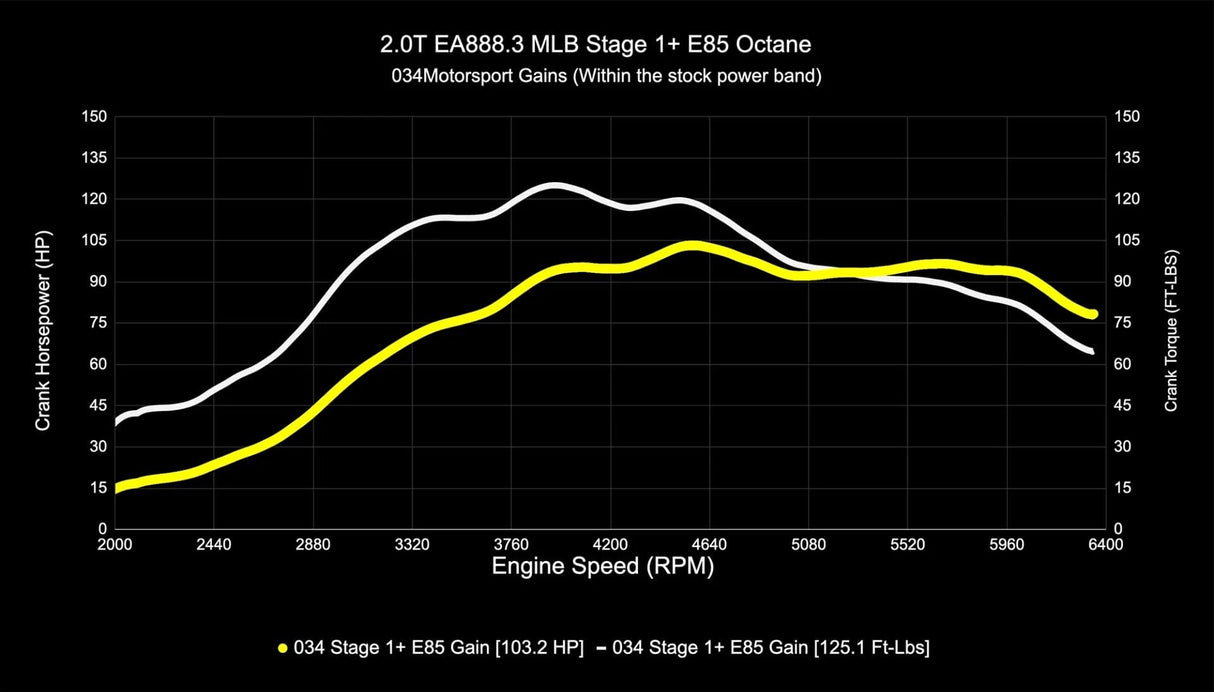 034Motorsport Audi B9 / B9.5 / A4 / A5 / Allroad EA888.3 2.0T Dynamic+ Performance ECU & TCU Bundle