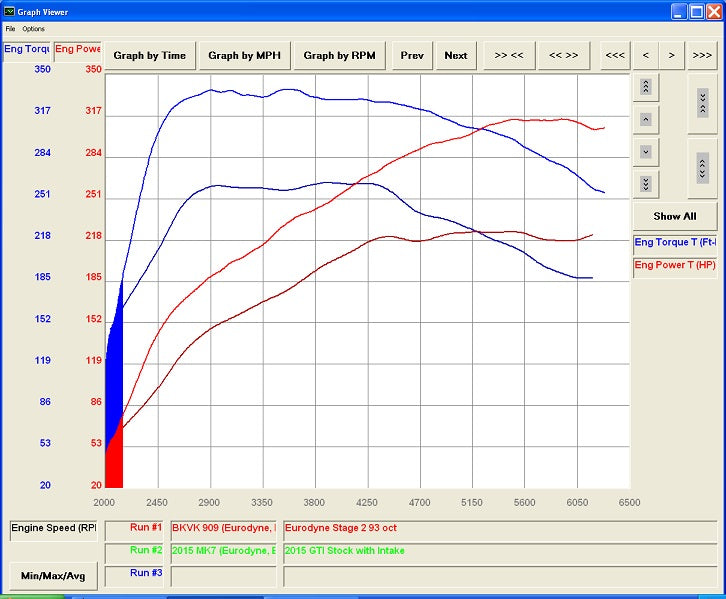 CTS Turbo VW MK7.5 GTI 3" Turbo Back Exhaust High-Flow Cat