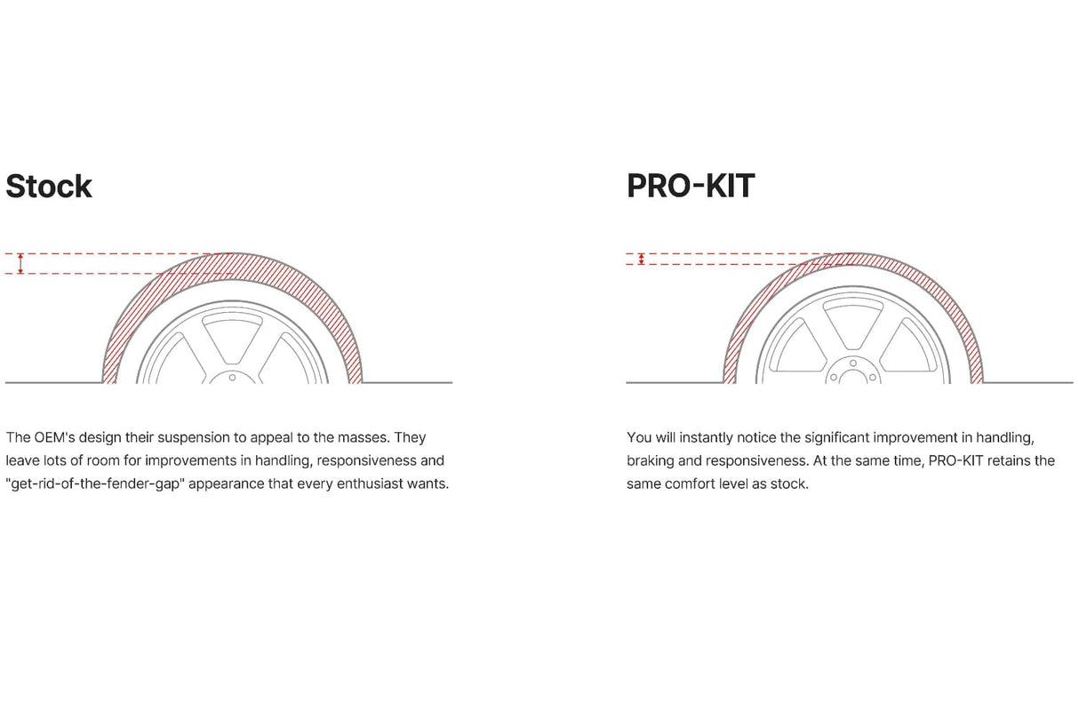 Eibach Front Pro-Kit - BMW G80 M3 Competition Xdrive