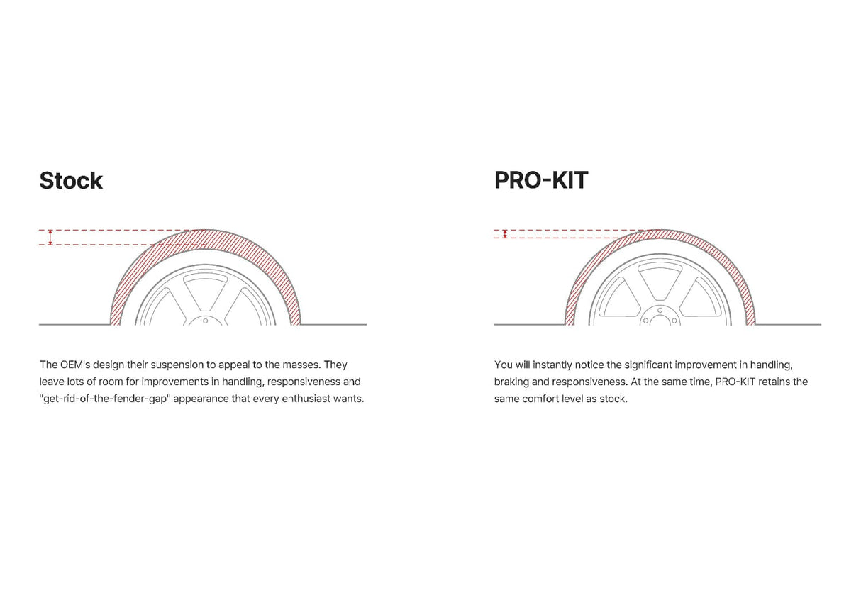 Eibach Pro-Street Spring Kit - BMW G8X M3