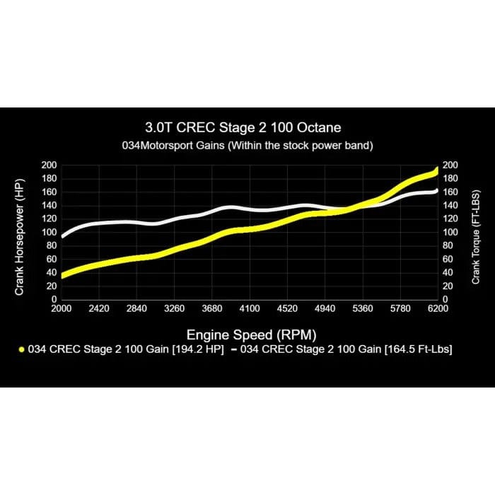 034Motorsport Performance Software (CREC Engine Code - Simos 16 ECU) - Audi / 3.0T / C7.5 / A6 / A7 / D4 A8