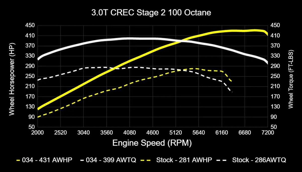 034Motorsport Performance Software ECU & TCU Tuning Bundle - Audi EA837 3.0 TFSI 4M Q7
