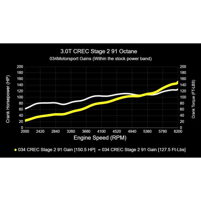 034Motorsport Performance Software (CREC Engine Code - Simos 16 ECU) - Audi / 3.0T / C7.5 / A6 / A7 / D4 A8