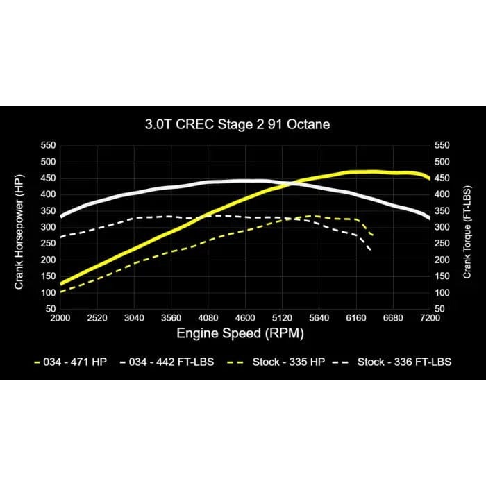 034Motorsport Performance Software (CREC Engine Code - Simos 16 ECU) - Audi / 3.0T / C7.5 / A6 / A7 / D4 A8