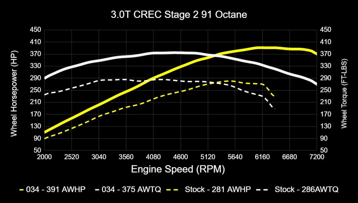 034Motorsport Performance Software ECU & TCU Tuning Bundle - Audi EA837 3.0 TFSI 4M Q7