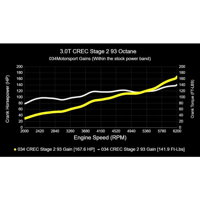 034Motorsport Performance Software (CREC Engine Code - Simos 16 ECU) - Audi / 3.0T / C7.5 / A6 / A7 / D4 A8