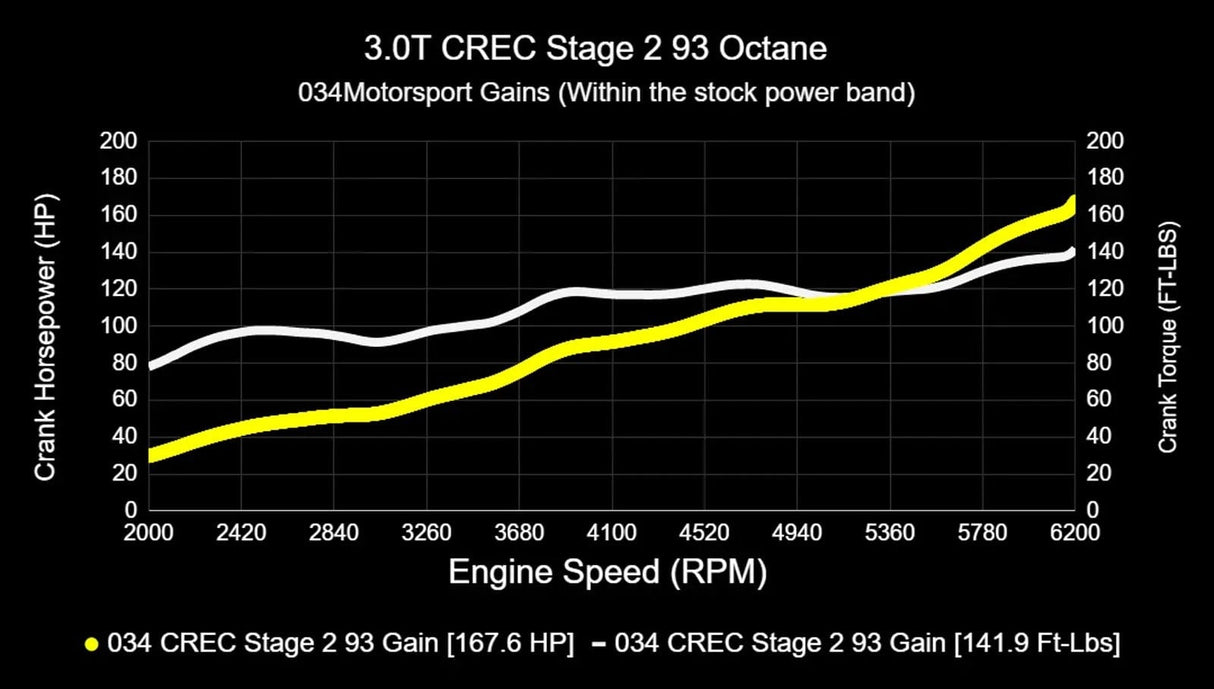 034Motorsport Performance Software ECU & TCU Tuning Bundle - Audi EA837 3.0 TFSI 4M Q7
