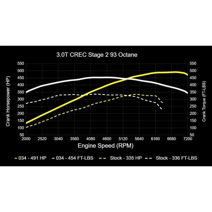034Motorsport Performance Software (CREC Engine Code - Simos 16 ECU) - Audi / 3.0T / C7.5 / A6 / A7 / D4 A8