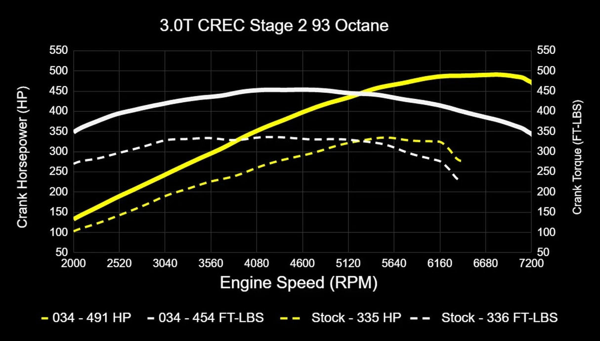 034Motorsport Performance Software ECU & TCU Tuning Bundle - Audi EA837 3.0 TFSI 4M Q7