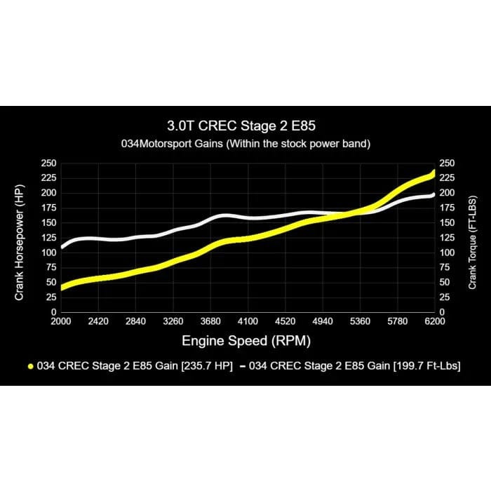 034Motorsport Performance Software (CREC Engine Code - Simos 16 ECU) - Audi / 3.0T / C7.5 / A6 / A7 / D4 A8