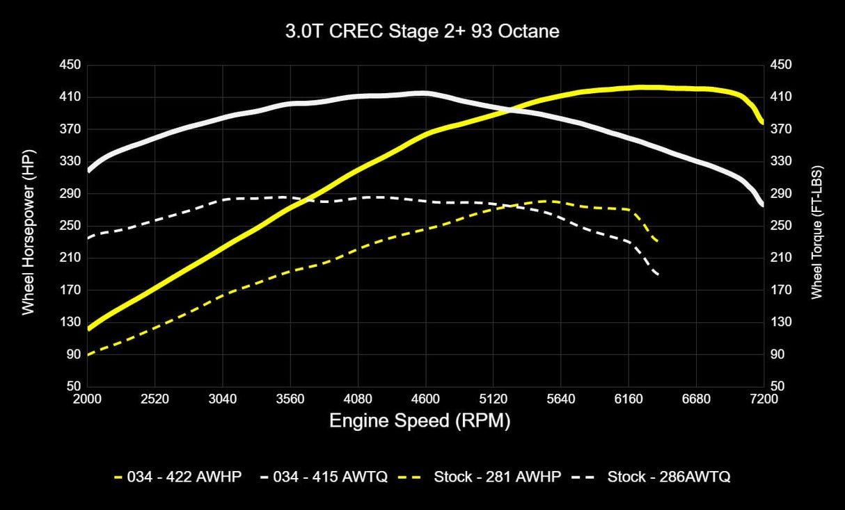 034Motorsport Performance Software ECU & TCU Tuning Bundle - Audi EA837 3.0 TFSI 4M Q7