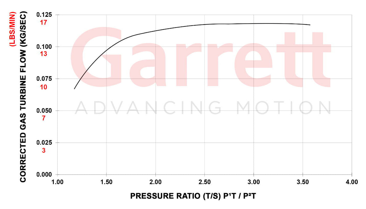 Garrett PowerMax GT2260S Turbocharger for VW & Audi 2.0T Gen 3 TSI | Fits 2015-2018 MK7 Golf R, GTI & 8V A3, S3