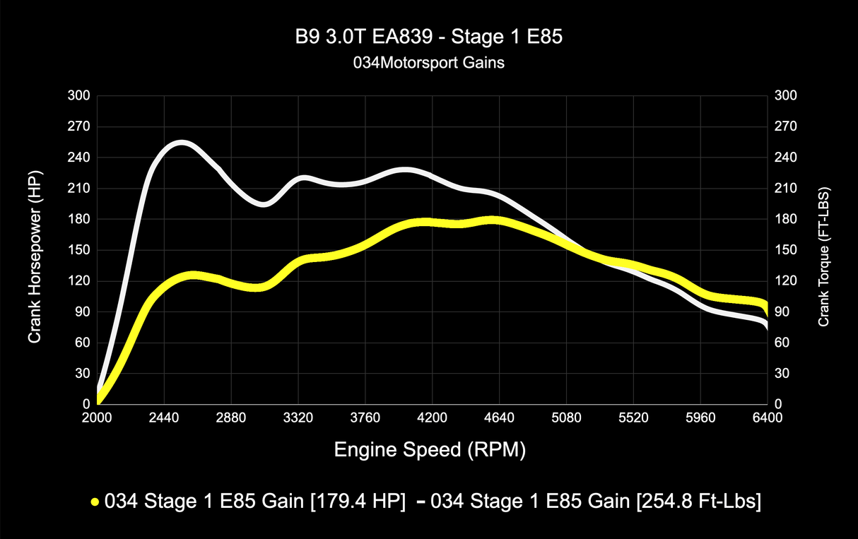 034 Dynamic+ ECU & TCU Tune Bundle for B9 Audi S4/S5/SQ5 3.0T