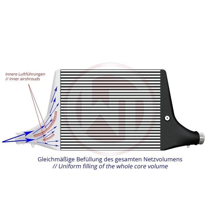 Wagner Tuning Competition Intercooler Kit | Audi B9 S4/S5