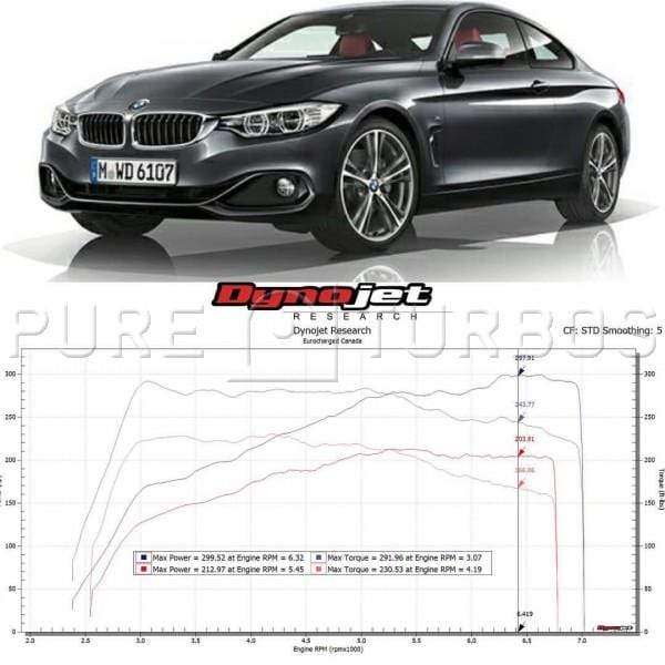 Pure Turbos PURE Stage 2 | BMW N20/N26