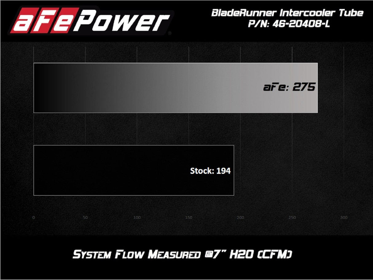 aFe BladeRunner 2-1/2 IN to 3 IN Aluminum Hot-Side Charge Pipe - BMW B58 / G29 / Z4