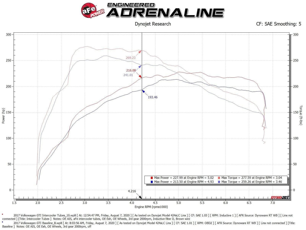 aFe BladeRunner Aluminum Hot & Cold Charge Pipe Kit Black w/ Turbo Muffler Delete - VW/Audi / Mk7 GTI / GLI / Golf R / A3 8V / S3 8V