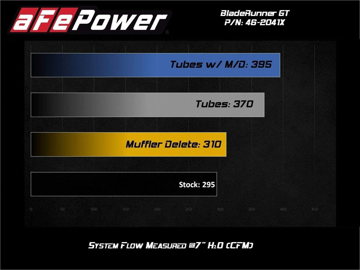 aFe BladeRunner Aluminum Hot & Cold Charge Pipe Kit Black w/ Turbo Muffler Delete - VW/Audi / Mk7 GTI / GLI / Golf R / A3 8V / S3 8V