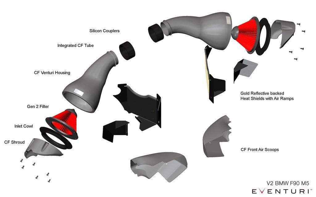 Eventuri F90 M5 & F92 M8 (S63M) V2 Carbon Intake
