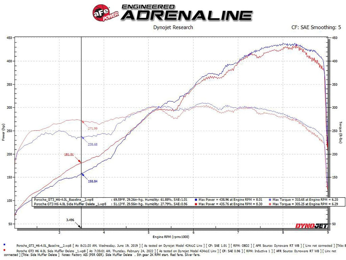 aFe Mach Force-XP 304 Stainless Steel Primary Muffler Delete Pipe - Porsche 991.1 / 991.2 / 911 GT3