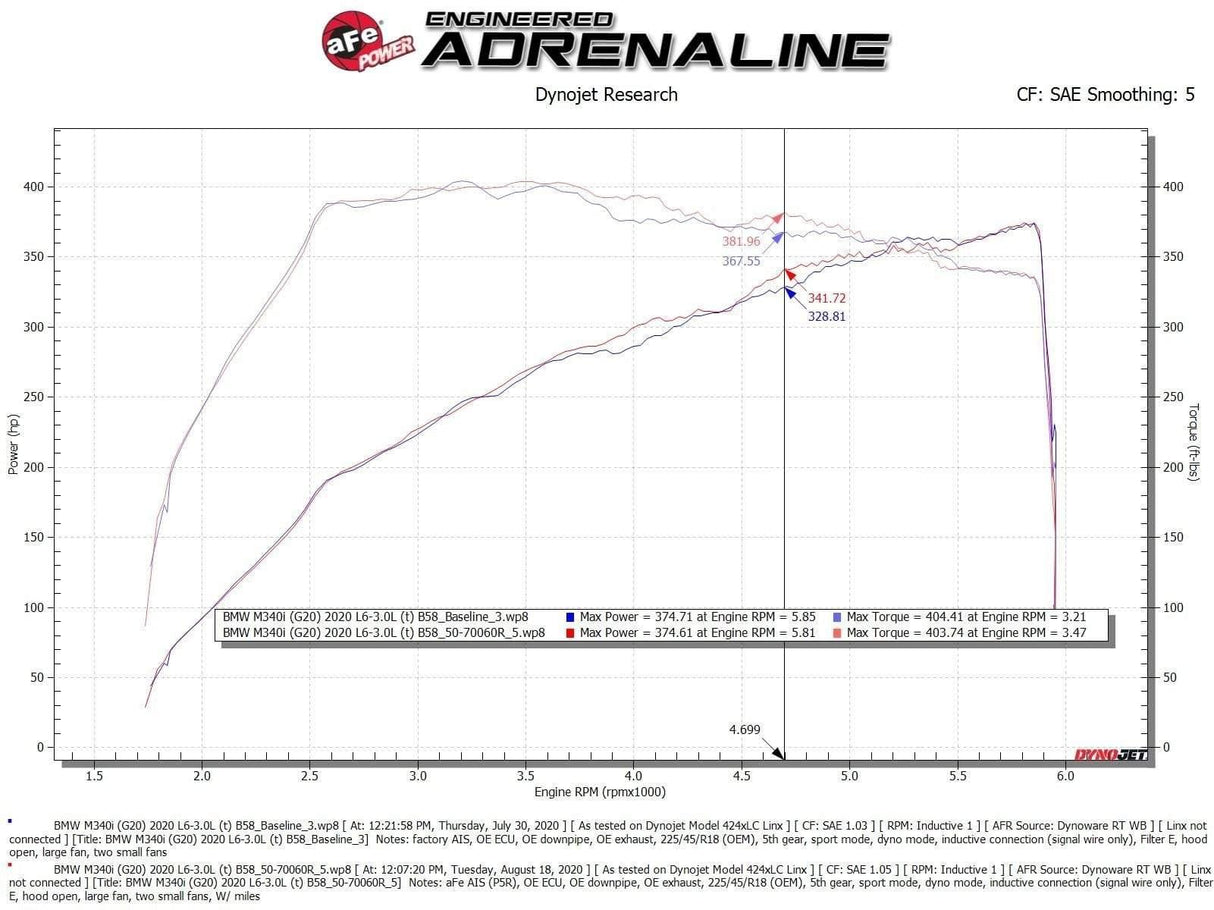 aFe Momentum GT Cold Air Intake System w/Pro 5R Filter