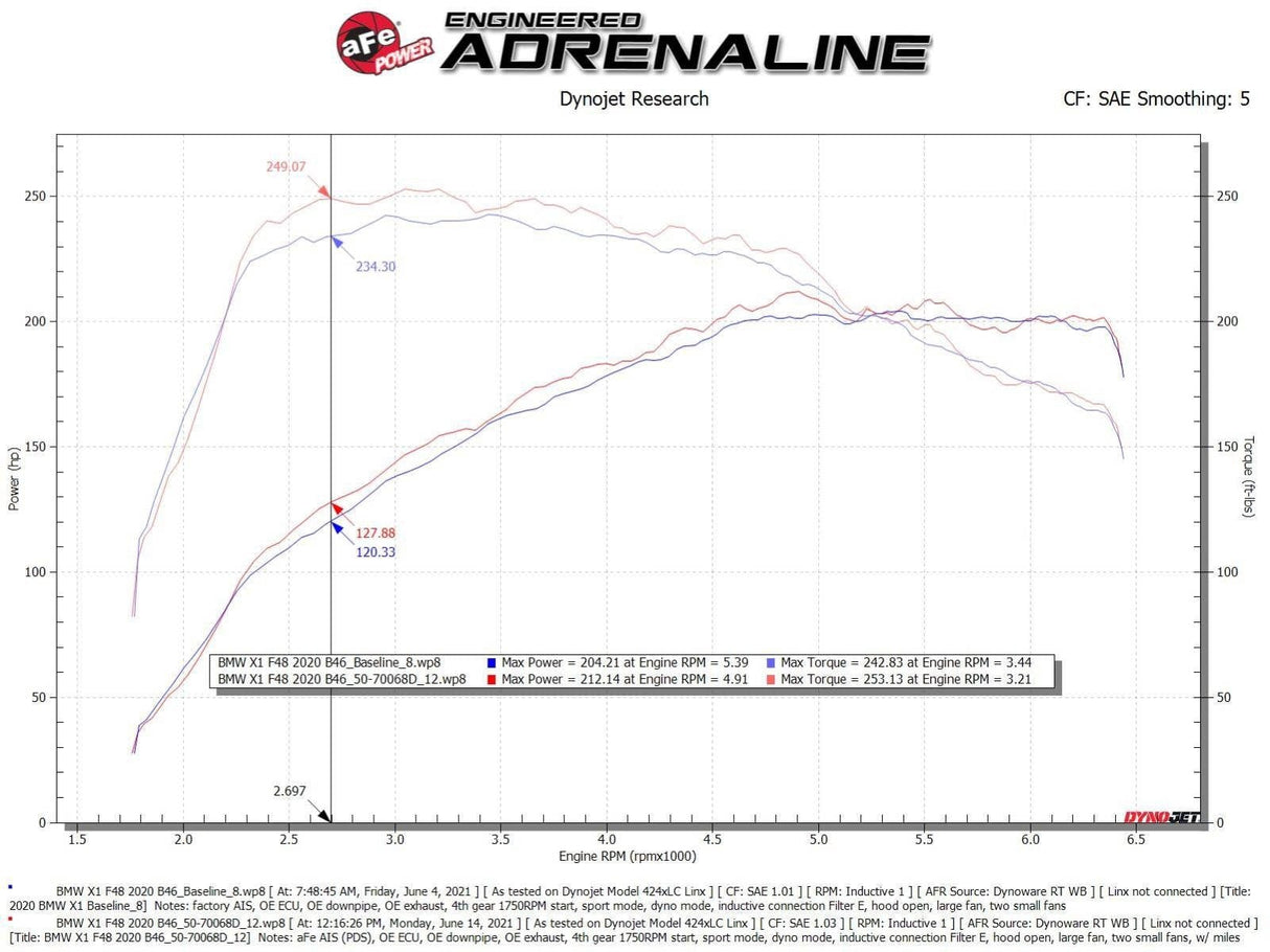 aFe Momentum GT Cold Air Intake System - BMW / MINI / B46 / B48