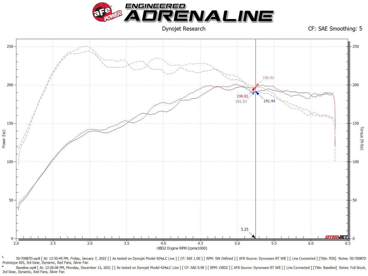aFe Momentum GT Cold Air Intake System - Audi / 2.0T / B9 / Q3