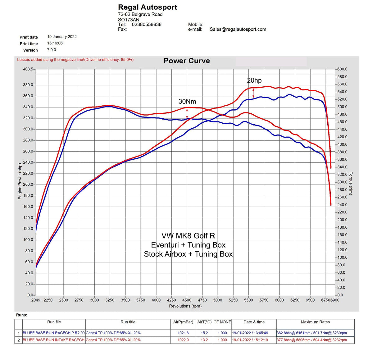 Eventuri Carbon Intake - VW Mk8 Golf R / Audi 8Y S3