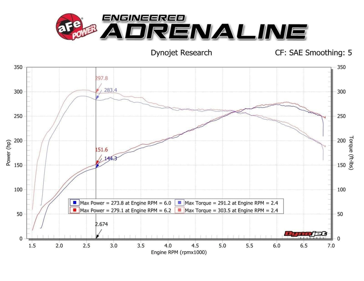 aFe Track Series Carbon Fiber Intake System w/ filter