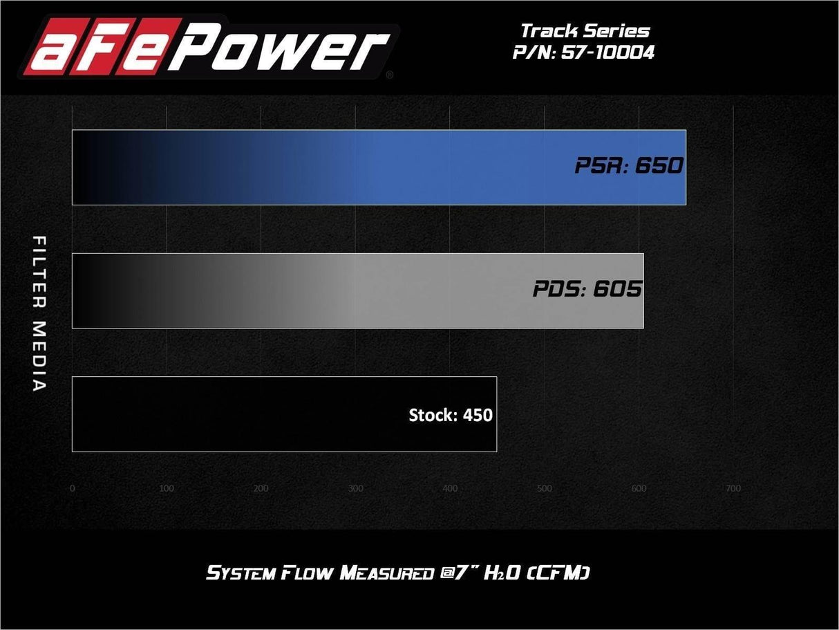 aFe Track Series Carbon Fiber Intake System w/ filter