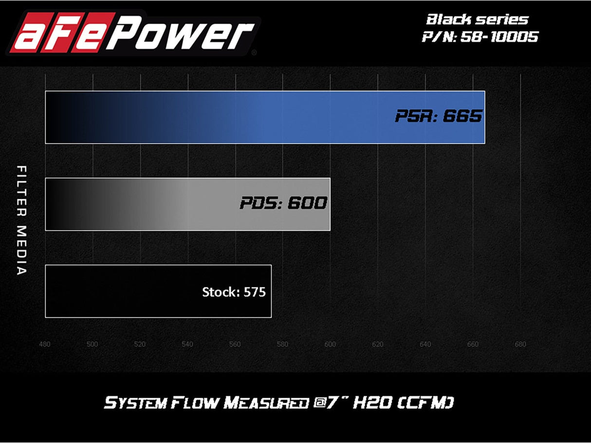 aFe Black Series Carbon Fiber Cold Air Intake System - BMW F90 M5